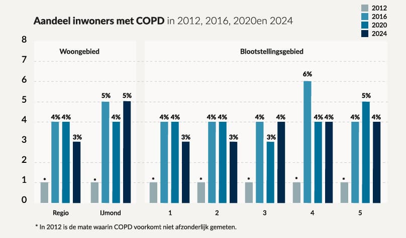 grafiek_12_COPD